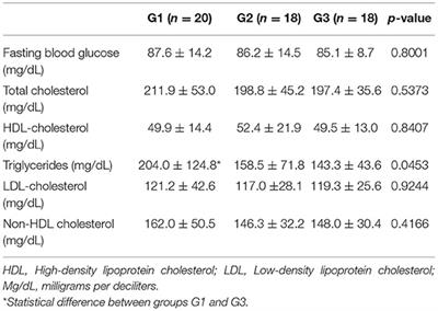 Relationship Between Lipodystrophy, Body Composition, Metabolic Profile, and Serum Levels of Adipocytokines